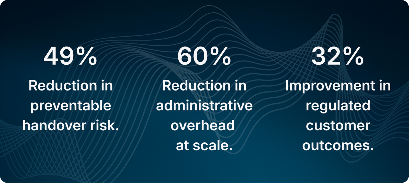 Statistics on operational improvements